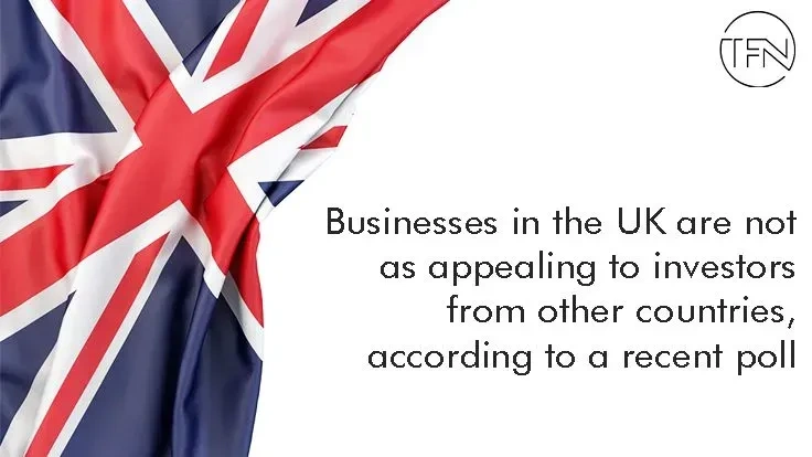 Businesses in the UK are not as appealing to investors from other countries, according to a recent poll