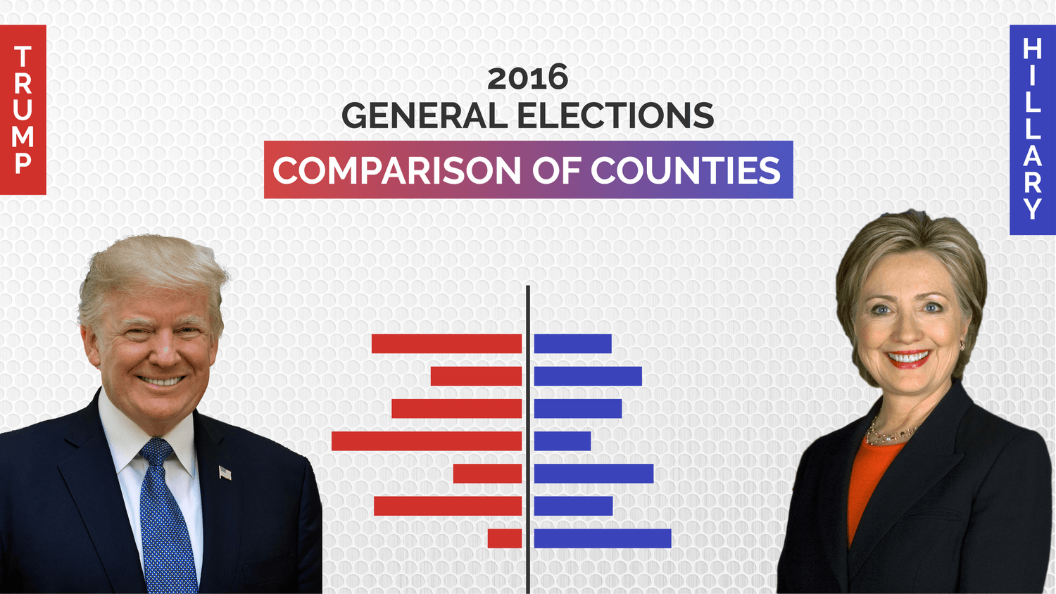 2016 General Elections Comparison of Counties Won by President Trump and Mrs. Clinton