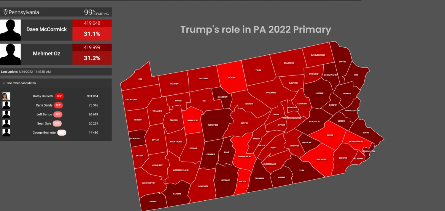 How 9 must watch Republican primaries played out in Pennsylvania, North Carolina, 
 Idaho and Oregon?