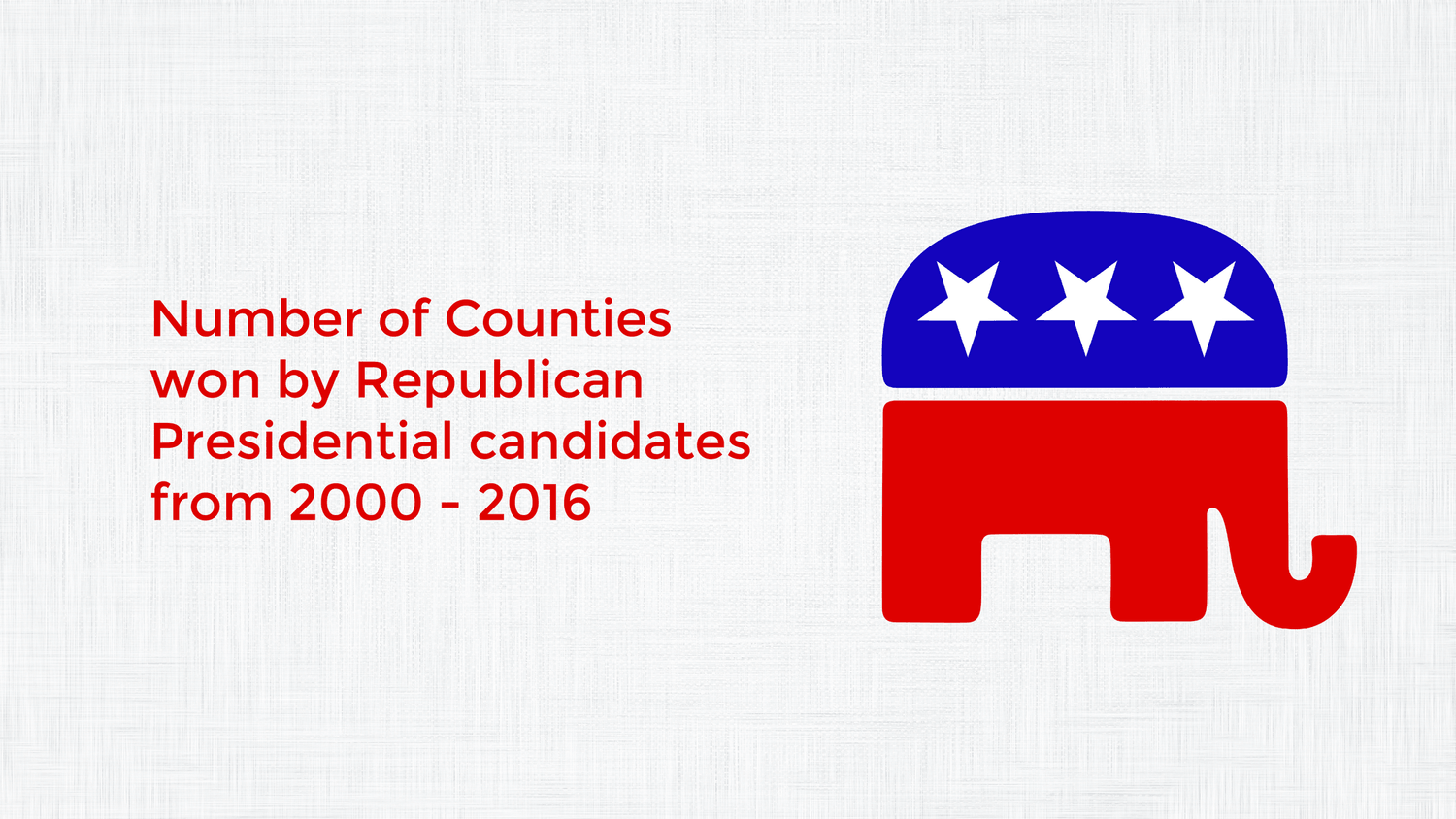 Number of Counties won by Republican Presidential candidates from 2000 - 2016