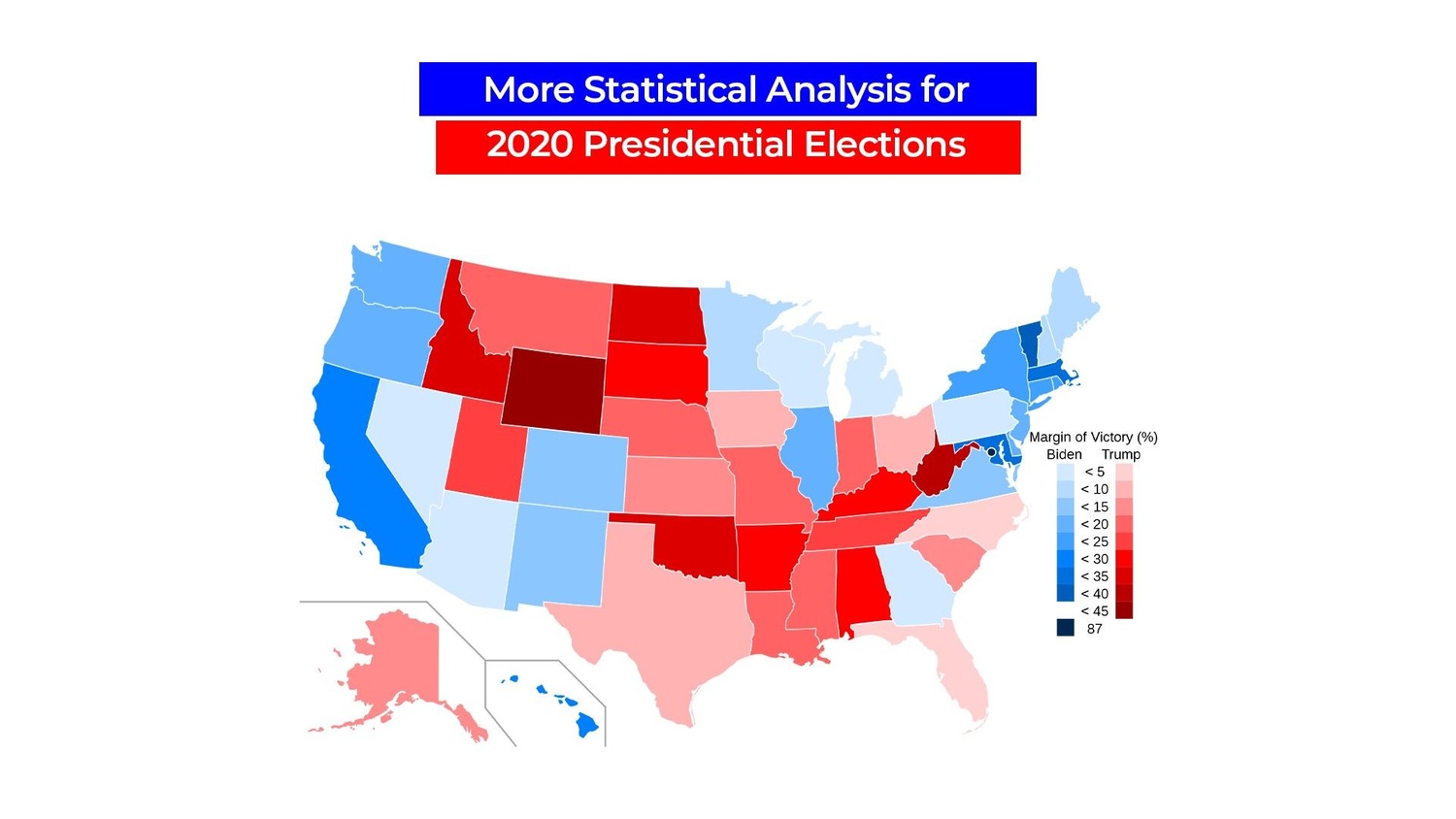 Statistical Analysis of 2020 Presidential Election