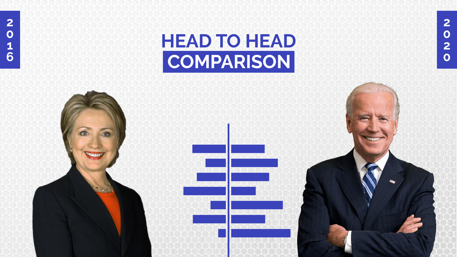 2016 Hillary Clinton Vs 2020 Joe Biden Primary Head to Head Comparison